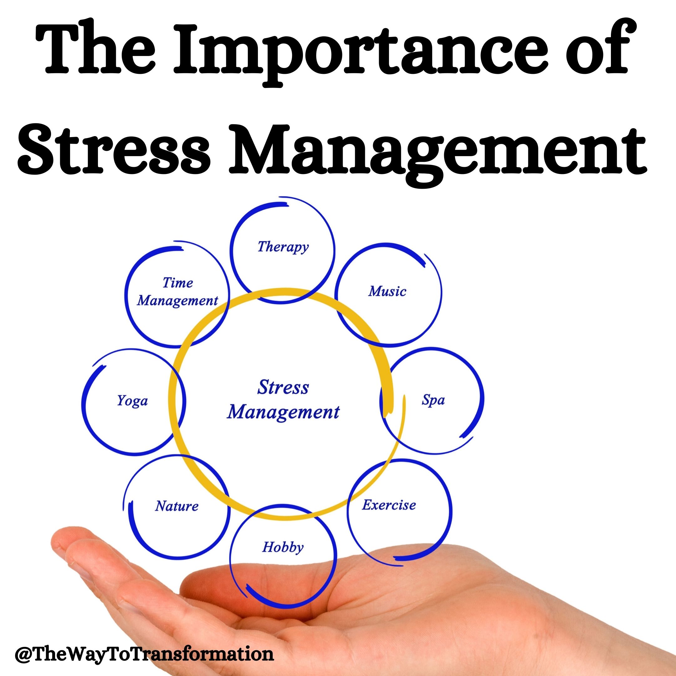 research article on stress management